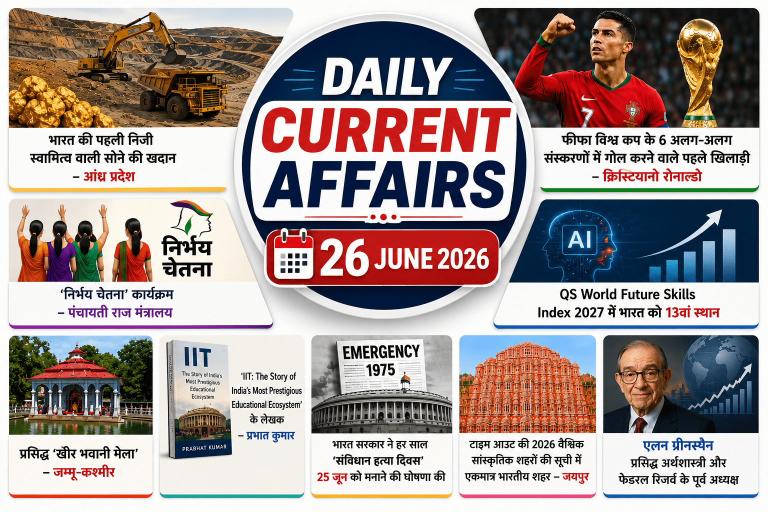 daily current affairs – 26 june 2026 thumbnail featuring a clean white background with the title "daily current affairs" prominently centered. around the title are visual highlights of the day's major current affairs, including india's first private gold mine in andhra pradesh, cristiano ronaldo with the fifa world cup trophy, the nirbhay chetna initiative, qs world future skills index 2027, kheer bhawani temple, the iit book by prabhat kumar, constitution murder day (25 june), jaipur's cultural city recognition, and economist alan greenspan. the design uses bold typography, vibrant colors, and a modern news-style layout.
